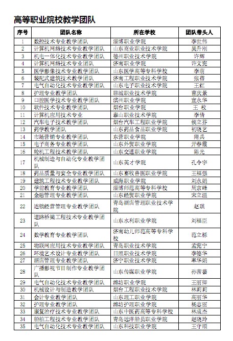 口腔醫(yī)學|護理招生|民辦學校|口腔醫(yī)學|民辦院校招生|力明學院|山東|中西醫(yī)結(jié)合|醫(yī)學|臨床醫(yī)學|口腔醫(yī)學|中醫(yī)|中藥|護理|針灸|推拿|大學|學院|民辦|私立|高職|專科|本科|成人教育|遠程教育|脫產(chǎn)|業(yè)余|函授|夜大|理工|文史|藝術(shù)|體育|護士管理公司|南丁格爾|幸福公社|養(yǎng)老院