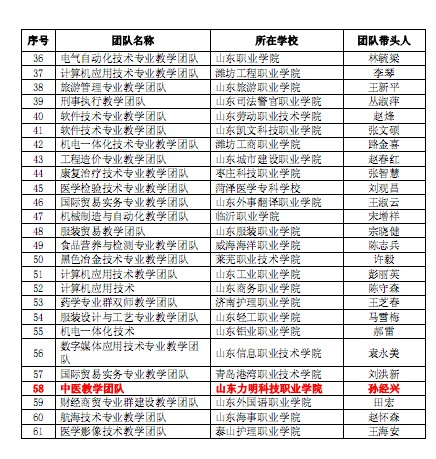 口腔醫(yī)學|護理招生|民辦學校|口腔醫(yī)學|民辦院校招生|力明學院|山東|中西醫(yī)結(jié)合|醫(yī)學|臨床醫(yī)學|口腔醫(yī)學|中醫(yī)|中藥|護理|針灸|推拿|大學|學院|民辦|私立|高職|?？苵本科|成人教育|遠程教育|脫產(chǎn)|業(yè)余|函授|夜大|理工|文史|藝術(shù)|體育|護士管理公司|南丁格爾|幸福公社|養(yǎng)老院