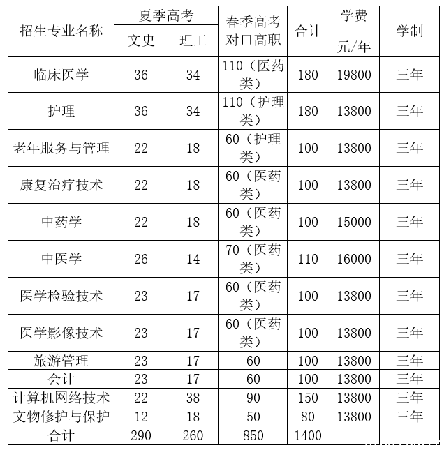 山東力明科技職業(yè)學院