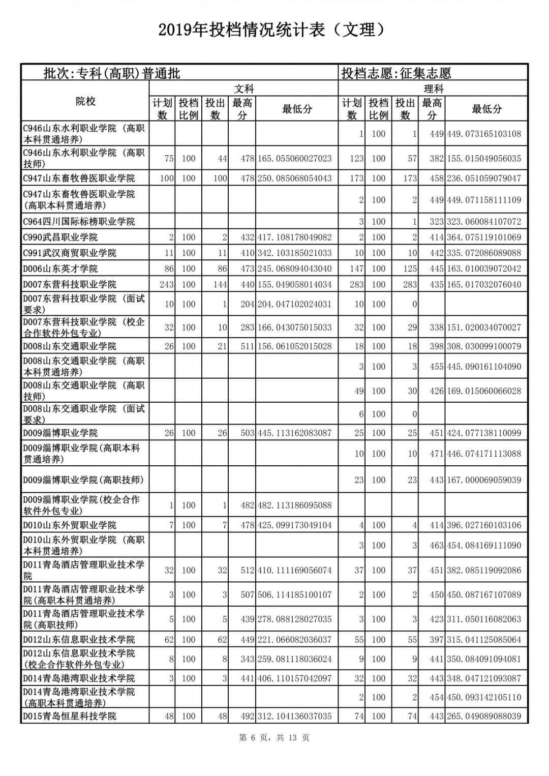 山東力明科技職業(yè)學(xué)院