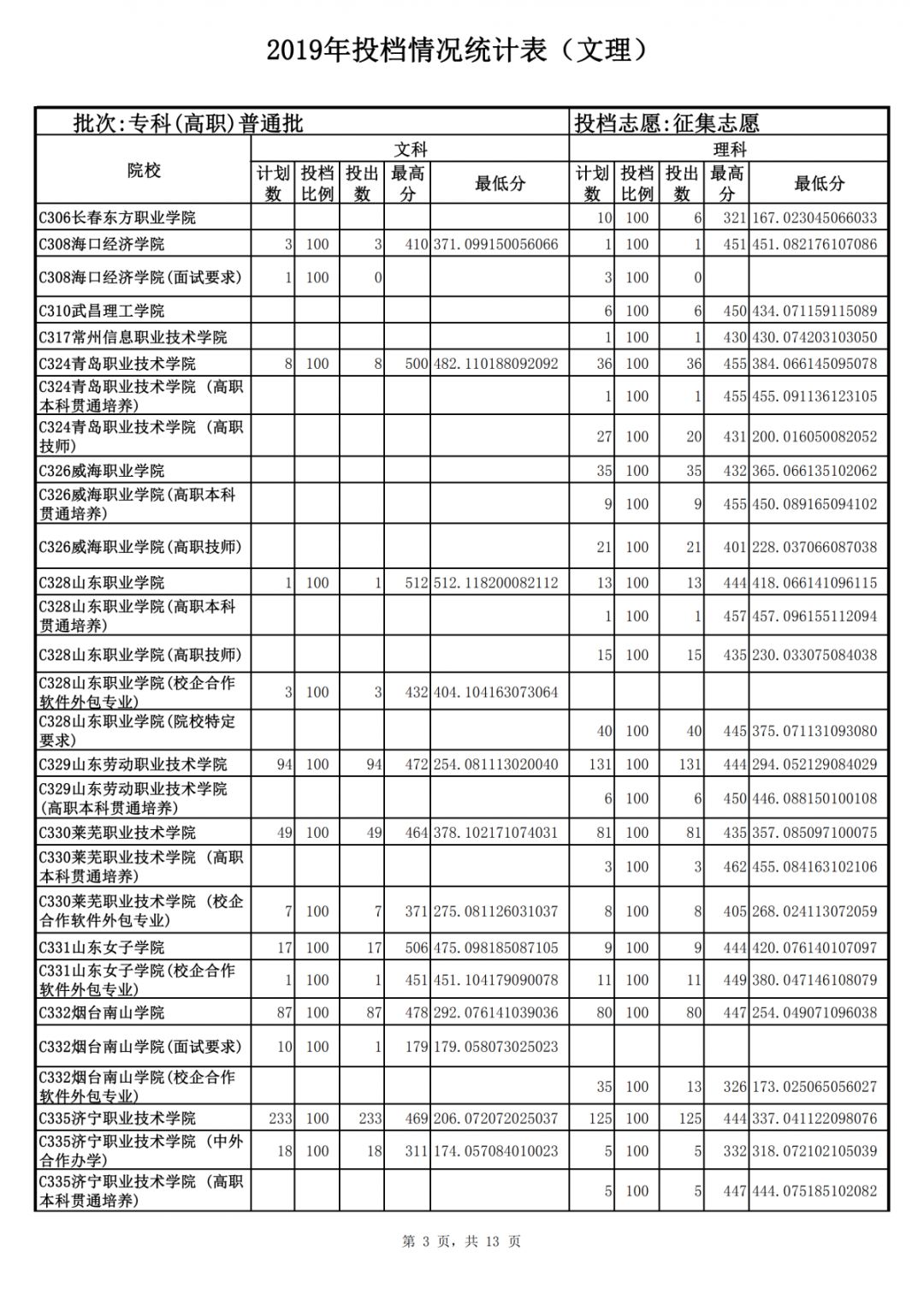 山東力明科技職業(yè)學(xué)院