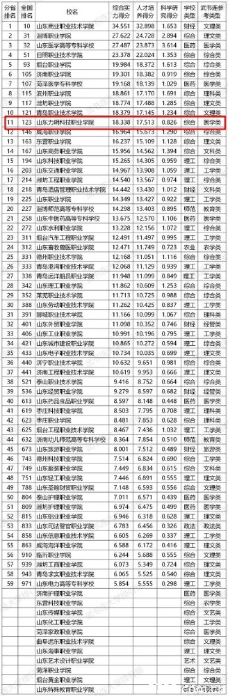 山東力明科技職業(yè)學(xué)院