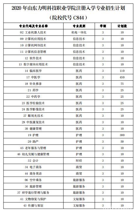 山東力明科技職業(yè)學院