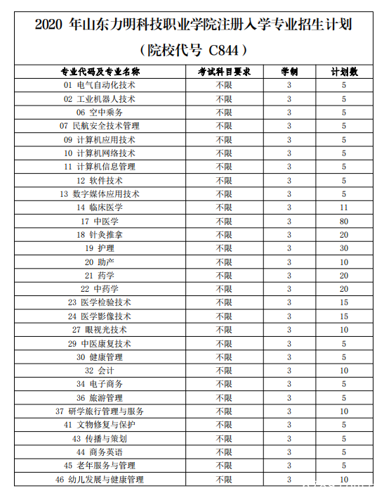 山東力明科技職業(yè)學院