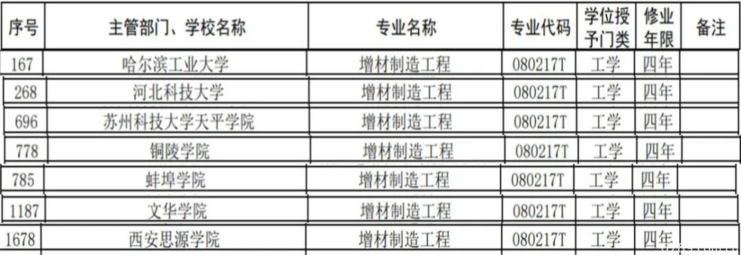 山東力明科技職業(yè)學院